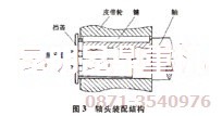 PE500×750顎式碎石機皮帶輪軸頭裝配結(jié)構